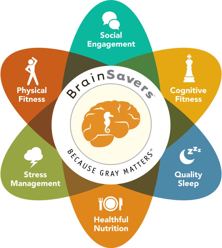 BrainSavers Infographic